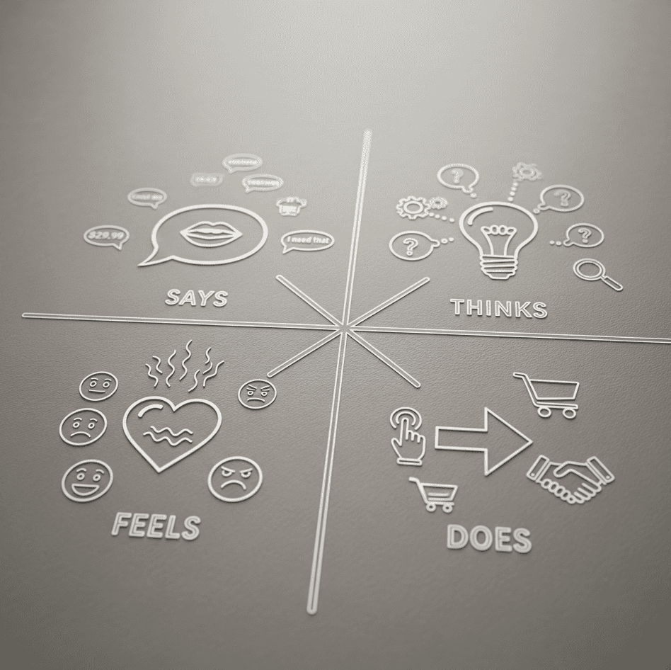 Representación visual del mapa de empatía del cliente, con las secciones de lo que dice, piensa, siente y hace, para mejorar las ventas. Javier Jiménez Hernández